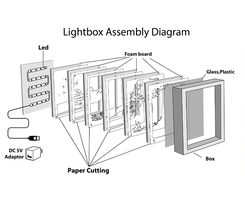 Paper Cut Light Box Tutorial in Cricut Design Space 